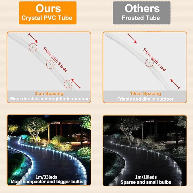 Solar Rope Lights Outdoor Waterproof - 149FT 1500LED Bright White Rope Lights for Outside, 8 Modes Solar Powered String Light for Yard Patio Porch Railing Christmas Tree Decor