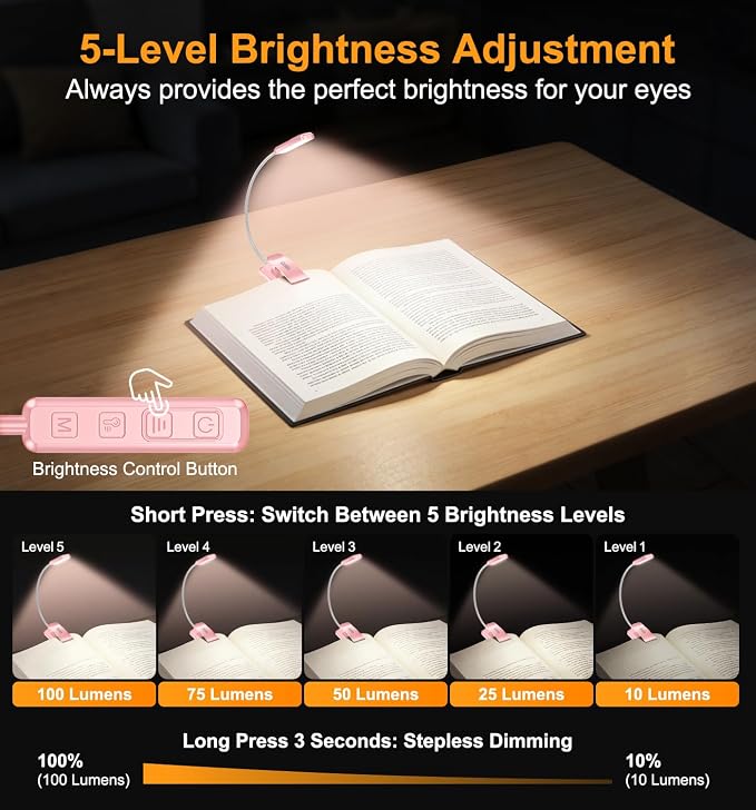 Gritin 2026 Gen 2 Book Light for Reading- 30 Eye Caring Full Spectrum LED | 5 Colors & 5 Brightness, Adjustable Wide/Narrow Beam, Upgrade 1500mAh Long-Lasting Rechargeable Clip on Light-Pink