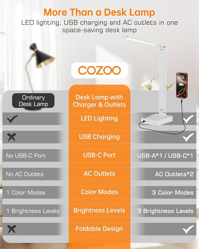 LED Desk Lamp for Dorm Office, USB-C & 2 AC Outlets Charging, White | LED Desk Lamps for Home Office with 2 USB Charging Ports(1 USB-C), 2 AC Outlets, Foldable Small Desk Lamp for Study Reading