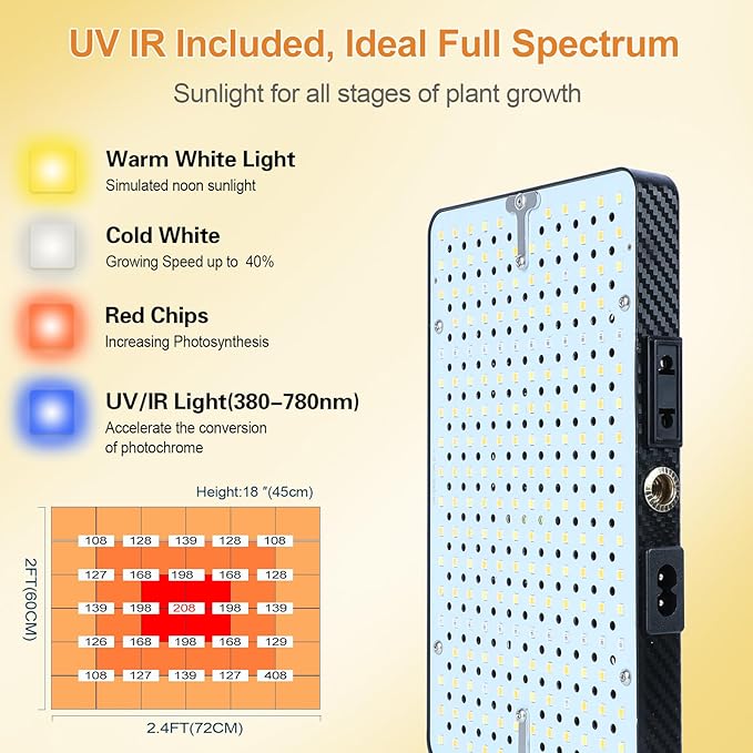 2026 2Head Tabletop Grow Lights for Indoor Plants, Seed Starting, Bonsai, 50 Watt Power Draw, Big Coverage and Bright Enough, Like A Small Sun for Your Jungle, 16"-24" Height Adjustable