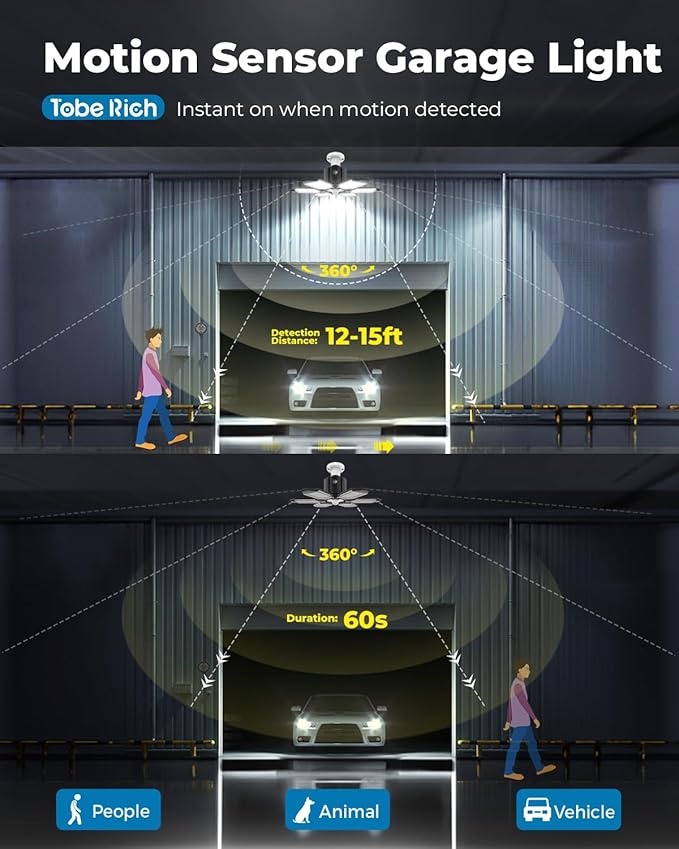 Motion Sensor Garage Light 20000LM - 3 Mode Switch, 6500K Daylight Motion-Activated LED Shop Light Bay Lighting for Garage, Workshop, Utility Room, Basement (1 Pack)