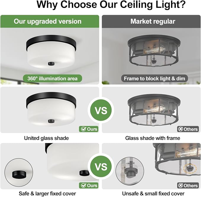 szzgco Black Flush Mount Ceiling Light Fixtures, 2-Light Ceiling Mount with Milky White Glass Lampshade, Industrial Flush Mount Light Fixture Farmhouse for Hallway, Kitchen, Entryway and Foyer