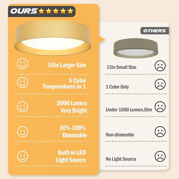 Flush Mount Ceiling Light, 16in Modern Ceiling Light 5 Color Temperature | 30W Bathroom Ceiling Light Fixture, 3000LM Dimmable LED Flush Mount Light for Bedroom, Hallway, Kitchen, Gold