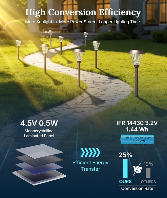 XMCOSY+ Solar Pathway Lights Outdoor, Warm White Landscape Lighting, 8 Pack | Crackled Glass Metal Garden Lights, IP65 Waterproof, Soft 2700K LED, Auto On/Off Landscape Lights for Path, Yard, Walkway