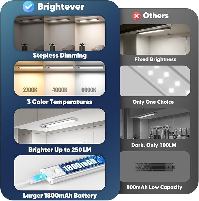 Under Cabinet Lighting, 5-Pack 10 inch 2200mAh Rechargeable Battery Operated Motion Sensor Lights Indoor, Wireless Dimmable Magnetic Under Counter Closet Night Lights for Kitchen, Stair