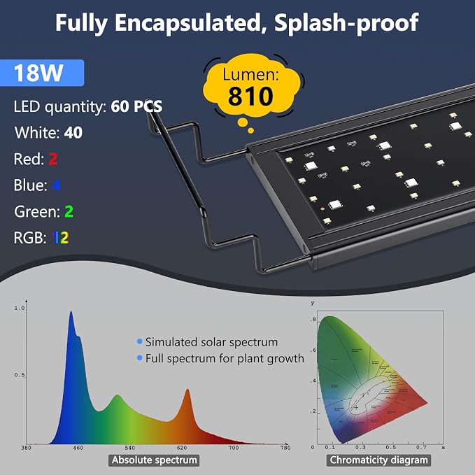 hygger 18W Smart Aquarium LED Light with Water Monitor for 12-18 Inch Tanks | Auto Lift-Up TFT LCD Screen, Temperature Monitor, Water Quality Monitoring, Full Spectrum Lighting, Intelligent Control