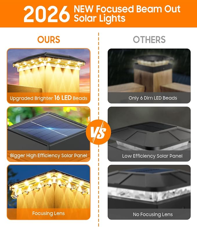 2 Pack 4x4 Solar Post Cap Lights Outdoor, 3 Lighting Modes Fence Post Solar Lights, Waterproof Focused Lens Deck Fence Post Cap Lights Solar Powered for 4x4 Wooden/Vinyl Posts in Deck Railing