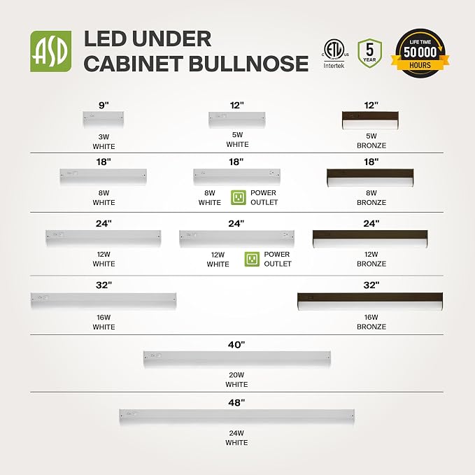 ASD LED Under Cabinet Lighting, 24 inch 12W 822 LM, Dimmable Hardwired Under Cabinet Lights for Kitchen, 3000K Soft/4000K Cool/5000K Daylight, Under Counter Light Fixtures, ETL, White, Bullnose Design