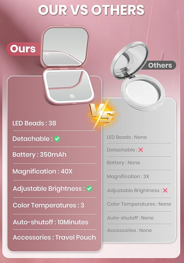 Magnifying Mirror with Light, Rechargeable 40X Compact Mirror with 3 Lighting Modes & Dimmable Brightness, Portable Travel Makeup Mirror with Light, Essentials for Travel, Pocket Purse Rose