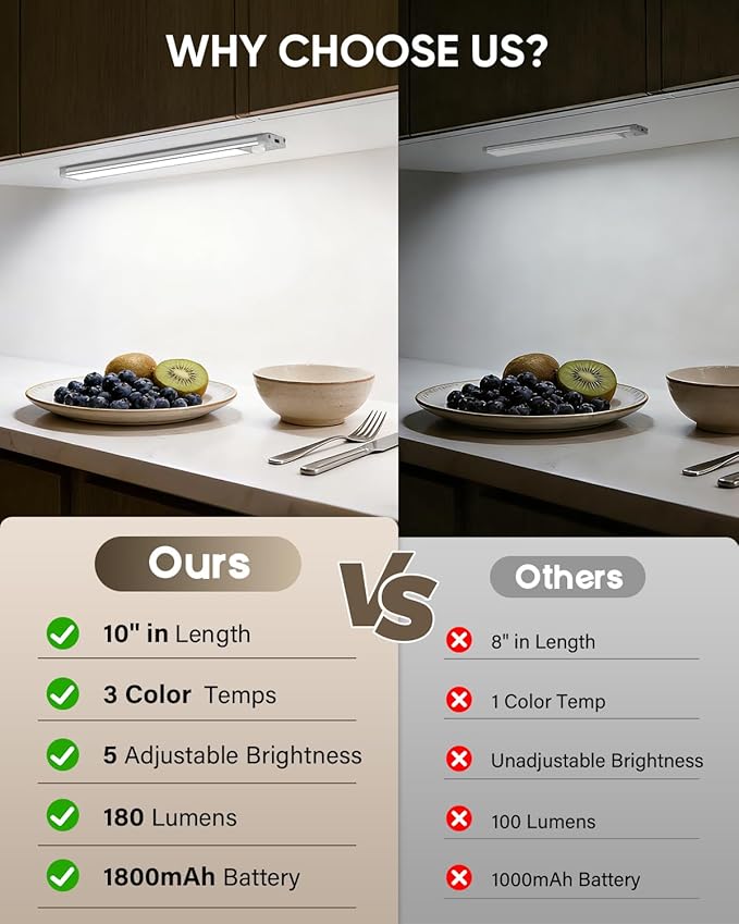MCGOR 3 Pack 10inch Under Cabinet Lighting, Rechargeable Motion Sensor Light Indoor with 3 Color Temps, Dimmable Magnetic Led Closet Lights, Wireless Under Counter Lights for Kitchen, Stairs
