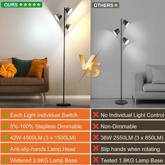 LED Tree Floor Lamp, 42W 4500lm Dimmable Standing Lamp with Remote & Touch Control, Modern Super Bright 3 Rotatable LED Light Floor Lamps for Living Room, Bedroom, Office, Reading Room