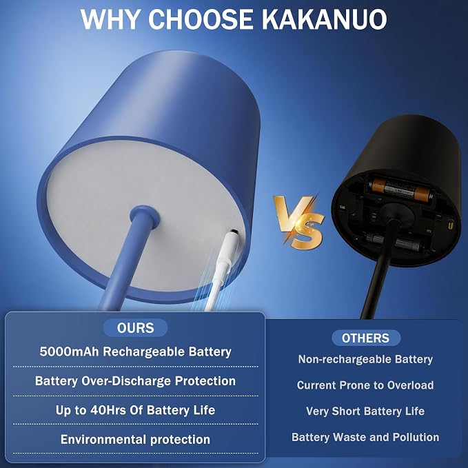 Kakanuo Navy Blue Rechargeable Table Lamp, 2 Pack Cordless Desk Lamp with 5000mAh Battery, Touch Control Stepless Dimming, Wireless Night Light for Dining, Outdoor Camping, Coffee Shop