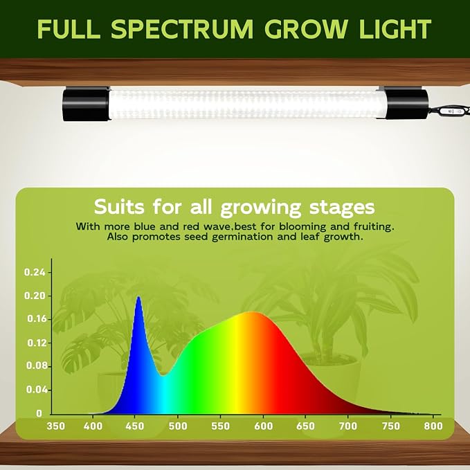 Hlite LED Grow Light 16 inch, Hanging Full Spectrum Linkable 2 Pack | Linkable Plant Grow Lights for Indoor Plants, Auto On/Off Timer, Seed Starting to Bloom, Plug and Hanging, White