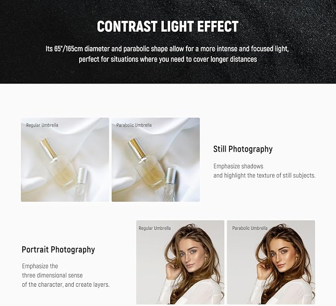 NEEWER 65"/165cm Parabolic Reflective Umbrella Photography with White Inner, Soft Lighting with Diffuser Cover, Bag, Quick Fold for Camera Photo Studio Video Light Shooting Monolight Flash, NS3U