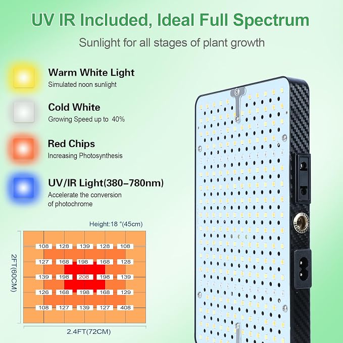 2026 Tabletop Grow Lights for Indoor Plants, Seed Starting, Bonsai, 25 Watt Power Draw, NO Need Adapter, Bright Enough Like A Small Sun, Daisy Chain Function, 16"-24" Height Adjustable