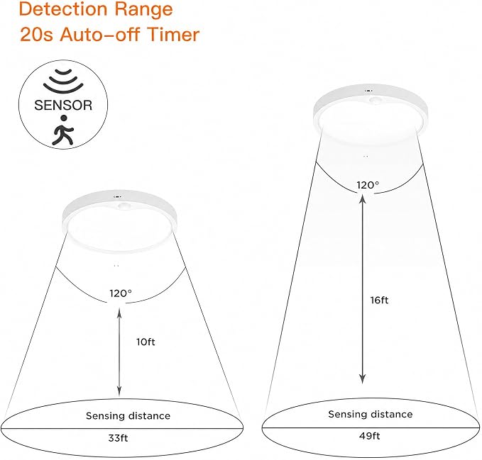 TALOYA 4-Pack Motion Sensor Ceiling Light,18W 6500K 8.9" LED Flush Mount | PIR Motion Detector, Day/Night Modes,Hardwired Ceiling Light for Closets,Hallways,Stairways, Garages,Basements,Porches