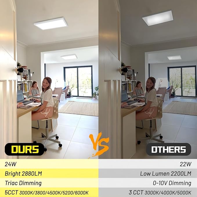 1x2 LED Flat Panel Light Surface Mount 2-Pack, Flush Mount Ceiling Light 24W 2880LM, 5CCT 3000K/3800K/4500K/5200K/6000K, Dimmable Panel Lights