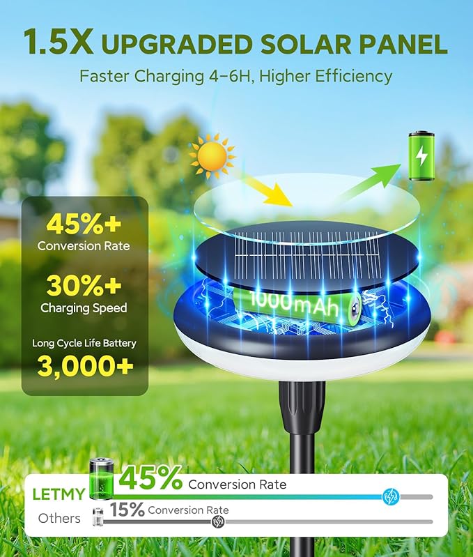 LETMY Solar Pathway Lights Outdoor, 12 Pack Durable Metal Solar Path Lights, Auto On/Off Garden Lights Solar Powered, IP65 Waterproof Solar Lights Outdoor for Landscape, Path, Garden, Patio, Driveway