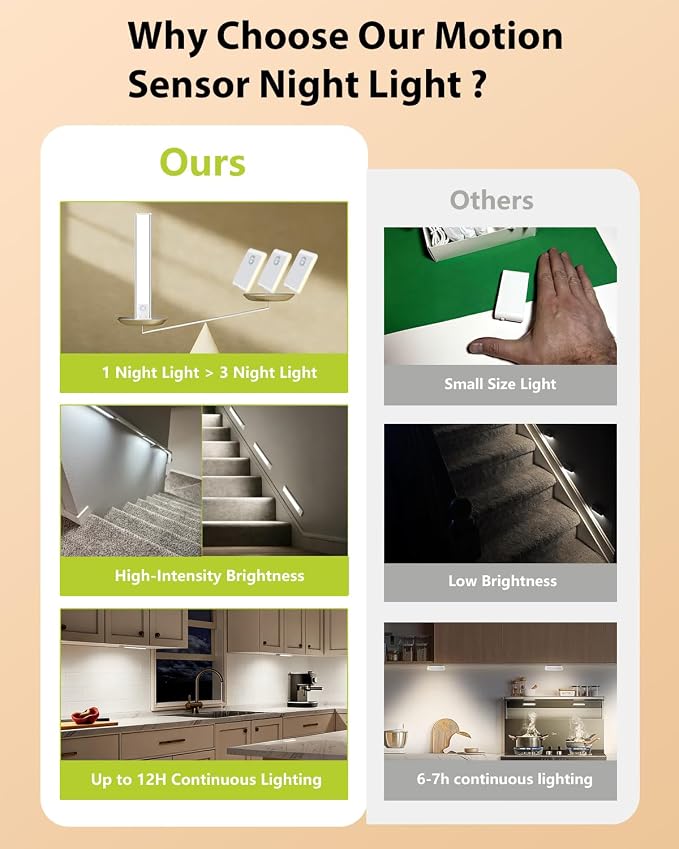 SZOKLED 68-LED Motion Sensor Light Indoor, 10inch Closet Lights Rechargeable, Dimmable Under Cabinet Lighting for Kitchen, Stair, Wardrobe, Pantry, 4Pack