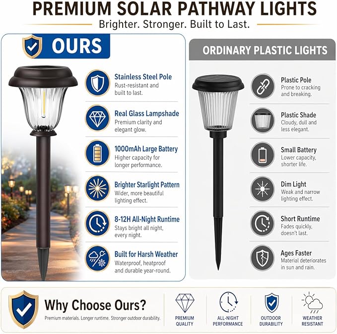 DERAYSION 8 Pack Solar Lights Outdoor Pathway, Stainless Steel Glass Solar Garden Lights, Auto On/Off Long-Lasting Waterproof Outdoor Solar Lights for Yard, Landscape, Path, Driveway, Walkway Décor
