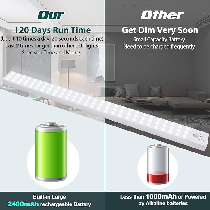 Alivation 60 LED Closet Lights Battery Powered LED Lights, Bright Under Cabinet Lighting, Motion Sensor Light Indoor, Wireless Lights, 2400mah Rechargeable Battery Operated Lights, 120 Days Run Time