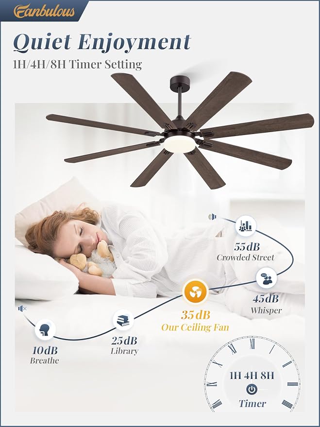Fanbulous 72 Inch Outdoor Ceiling Fans with Lights,Oil Bronze | Modern,6 Speeds,3CCT,Timer,Remote Control,Quiet Reversible DC motor,Large,8 Double-sided Blades,Easy Installation