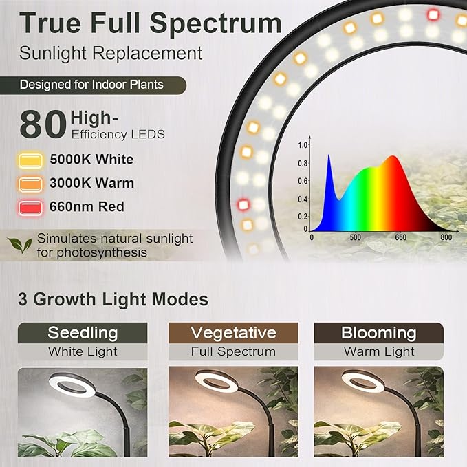 LBW Floor Grow Light with Stand for Large & Tall Indoor Plants, Full Spectrum Floor Plant Light, Auto On/Off Timer 6/8/12/16H, 5-Level Dimmable, Adjustable Height up to 68''