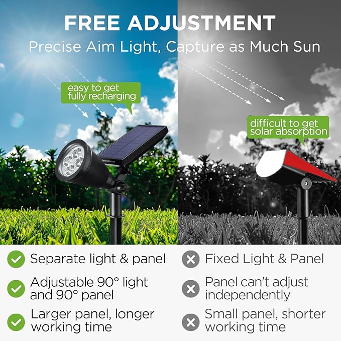 InnoGear 1 Solar Spot Lights Outdoor for Flag Pole Garden Yard, White | Waterproof, Auto On/Off, Adjustable Brightness, 2 Installations, Tree, Uplights, Solar Powered Spotlight, Landscape Lighting