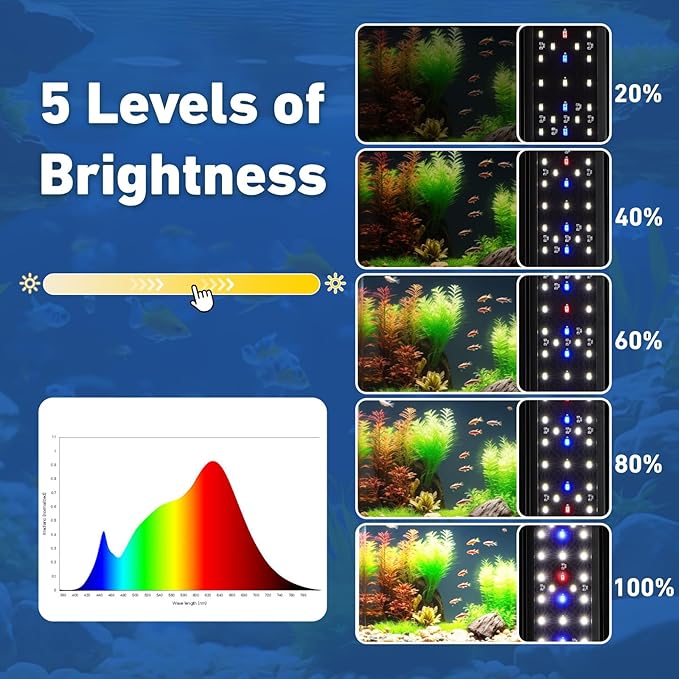 LED Aquarium Light for 18–24 Inch Fish Tanks – Timer with Auto On/Off, 10-Level Brightness, White/Blue/Red+White Modes, Extendable Brackets & Hanging Design (Rope Not Included) (18-24inch)