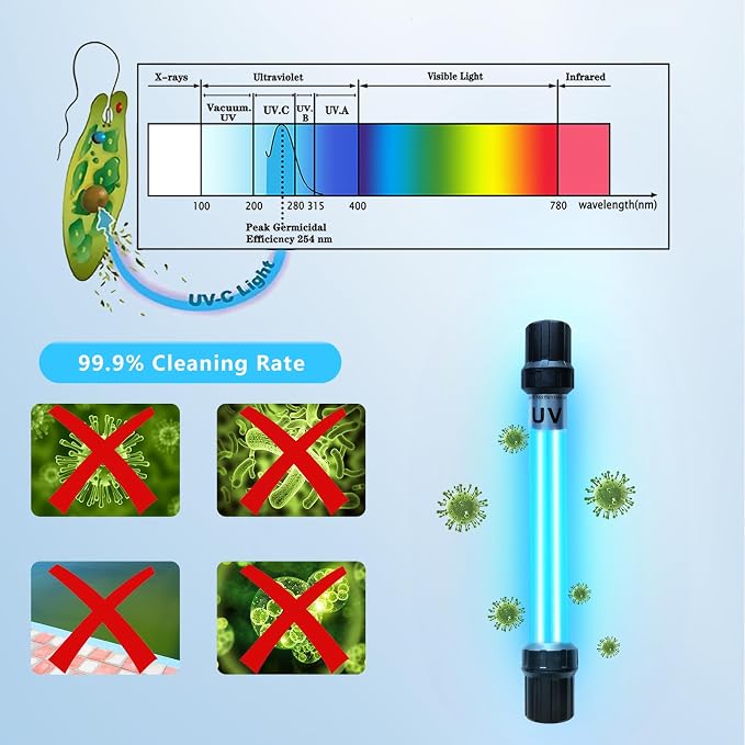 18W Aquarium UV Light for 100-1000 Gallon, UV Pond Water Clarifier for Koi Pond, Swimming Pool, Spa, Large Fish Tank, Cold Plunge UV Light for Pond Algae Control | UV Pond Water Clarifier for Koi Pond, Swimming Pool, Spa, Large Fish Tank, Cold Plunge U...
