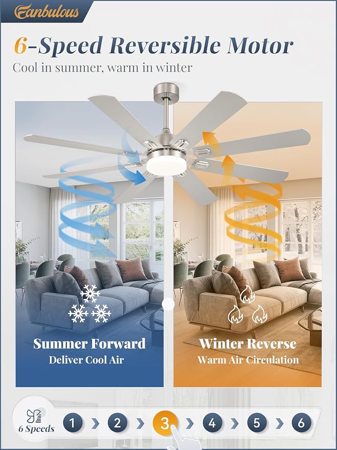 Fanbulous 62 Inch Outdoor Ceiling Fans with Lights,Nickel | Modern,6 Speeds,3CCT,Timer,Remote Control,Quiet Reversible DC motor,Large,8 Double-sided Blades,Easy Installation