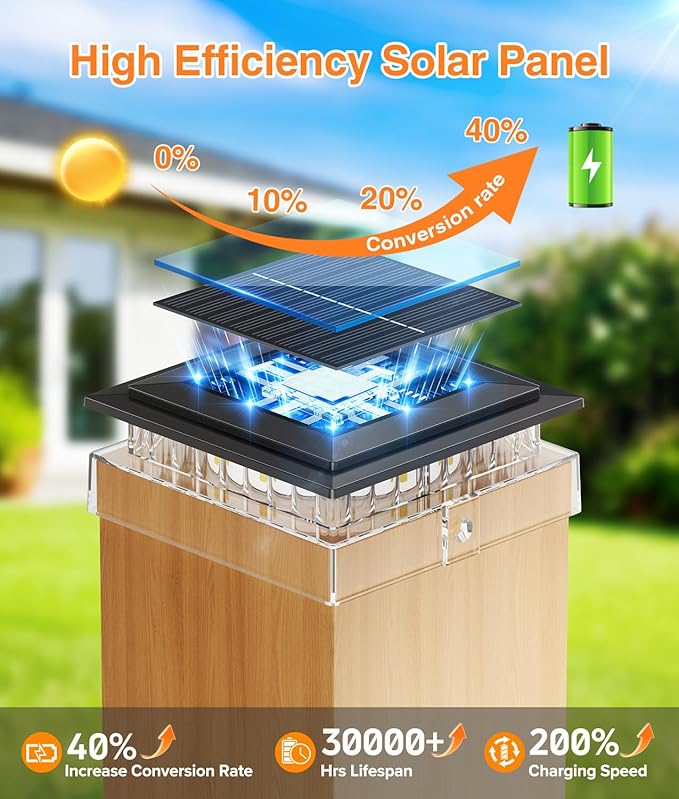 12 Pack 4x4 Solar Post Cap Lights Outdoor, Fence Post Solar Lights with Warm Light Mode, Waterproof Fence Deck Post Lights Solar Powered Fits 4x4 3.5x3.5 Vinyl Wooden Posts for Patio Porch