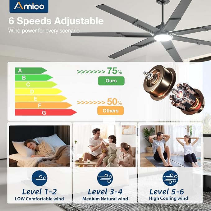 Amico 74 Inch Ceiling Fans with Lights and Remote, Black | 6 Speed Reversible DC Motor, 3CCT, Dimmable, Quiet, Timer, Large Modern Ceiling Fan for Living room, Indoor/Outdoor