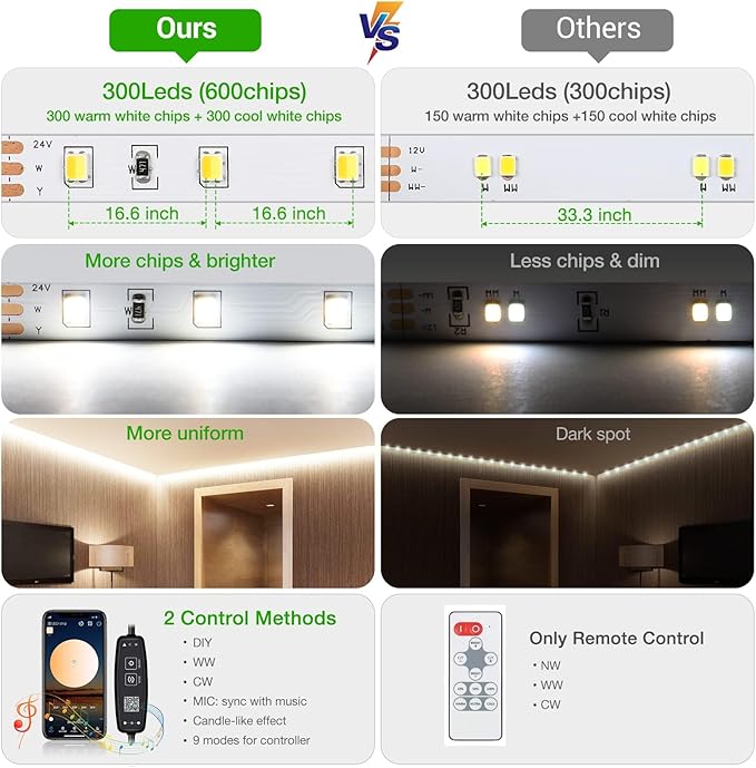 CT CAPETRONIX Tunable White LED Strip Light, 3000K-6500K LED Strip Light, High Brightness LED Tape Light with Adapter Strong Adhesive for Bedroom,Living Room,Closet (32.8Feet Dimmable)