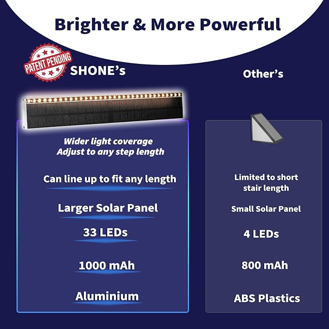 Solar Step Lights Outside, 33 Focused LEDs, Stair Light, 2PK | Downward Lighting, High Brightness, Modular, Waterproof Aluminum, Risers, Deck, Curbsides, Planter Edges, Warm White, 3000K