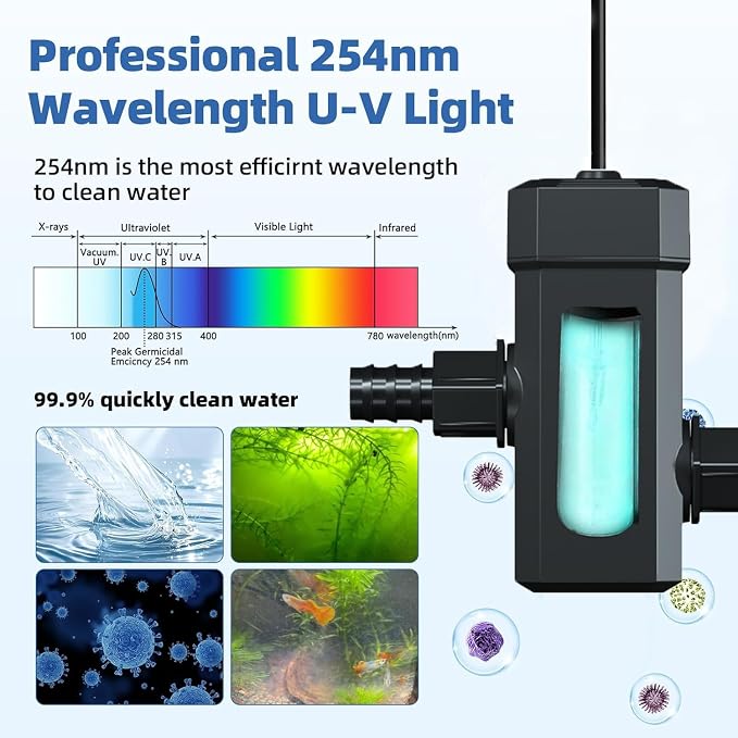 Aquarium UVC Clean Light 7W Algae Clear Green Bloom Clean Fish Tank UVC Water Clean Lamp for Sump Pond Filter Tank (Aquarium UVC-WaterClarifier)