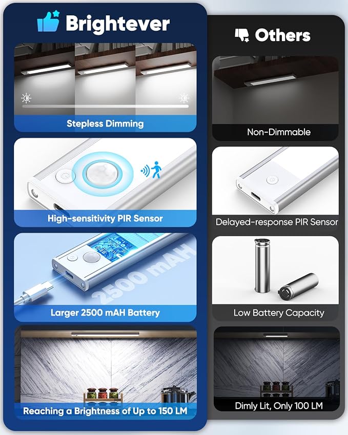 12'' Under Cabinet Lights, LED Rechargeable Battery Operated Motion Sensor Lights Indoor, 2500mAh Magnetic Wireless Closet Lights, Dimmable Under Counter Cupboard Night Light for Kitchen, Home, 5 Pack