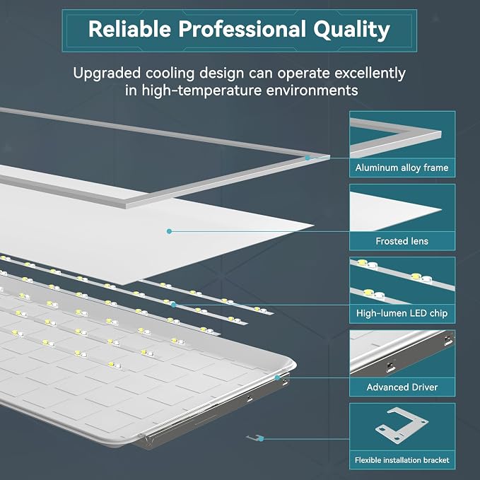 36Pack 2x4 LED Flat Panel Light, 9630LM, Selectable 30W-72W and 3000K-6500K, Dimmable 0-10V, Drop Ceiling Fixture for Office, School, Store (36Pack)