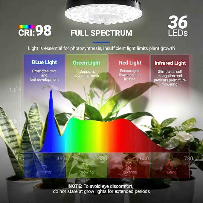 Barrina OG11A Grow Light Bulbs for Indoor Plant, 5000K 11W, 4 Packs, Black | Integrated Dimming & Timing, E26 Plant Light Bulb, Full Spectrum, High PPFD for Seeds and Greens