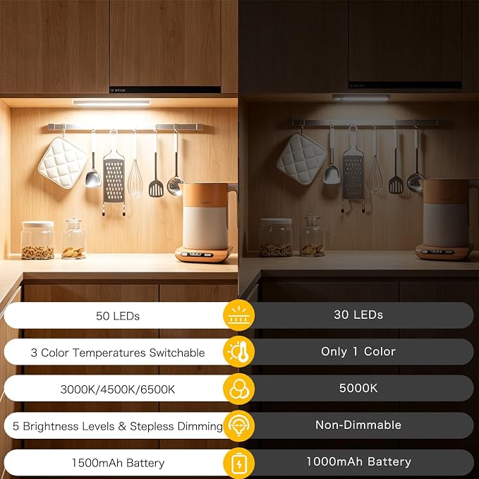 DAYBETTER 12inch Under Cabinet Lighting,4 Pack Motion Sensor Light Indoor | Rechargeable LED Light,3 Color Temps,5 Levels Dimmable,Magnetic Closet Light,Wireless Under Counter Lights for Kitchen,Stairs