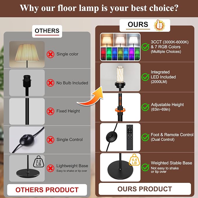 Ascher 2000LM Super Bright Floor Lamp, 18W LED Standing Lamp with 3000K-6000K & 7 RGB Colors, Remote & Foot Control, Dimmable Tall Lamp for Living Room Bedroom Office (Beige Flaxen Shade)