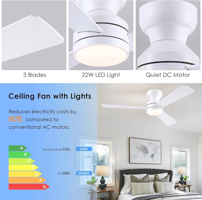 Asyko 46" White Modern Low Profile Ceiling Fans with LED Lights and Remote | Reversible 6 Wind Speeds, Dimmable 3 CCT LED Light, 25W Quiet DC Motor,2H Timer,3 Double-Sided Blades,for Bedroom Kitchen