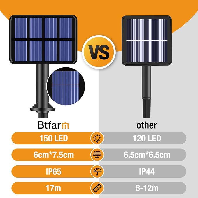 btfarm 2 Pack Solar Halloween String Lights Outdoor, Orange Purple | Total 160LED 66FT Solar Fairy Lights Outside Waterproof, 8 Modes Solar Powered Twinkle for Tree Garden Patio Spooky Decor