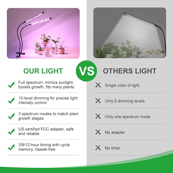 RWNTAO LED Plant Grow Light with Flexible Gooseneck, Suitable for Indoor Plants, Full Spectrum Clip on Plant Growing Light with Red, Blue, Yellow Beads, 10 Brightness Levels, 3/9/12H Auto Timer