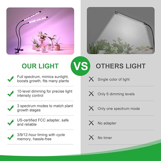 2 Head 2 Pack LED Plant Grow Light with Flexible Gooseneck, Suitable for Indoor Plants, Full Spectrum Clip on Plant Growing Light with Red, Blue, Yellow Beads, 10 Brightness Levels, 3/9/12H Auto Timer
