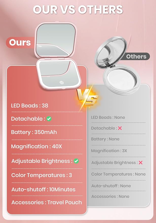 Magnifying Mirror with Light, Rechargeable 40X Compact Mirror with 3 Lighting Modes & Dimmable Brightness, Portable Travel Makeup Mirror with Light, Essentials for Travel, Pocket Purse Pink
