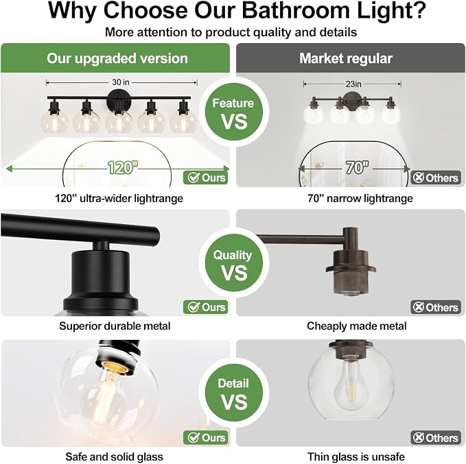 5-Light Bathroom Light Fixture, Matte Black Vanity Light with Clear Glass Globe Shades, Modern Bathroom Lights Over Mirror, Wall Sconce Lighting for Bathroom, Bedroom, Hallway, Living Room, Porch