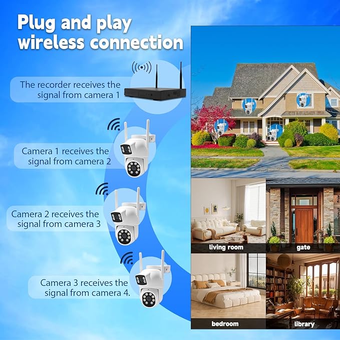 Dual-Lens Wireless Security Camera Outdoor, 2K HD 6MP View, Indoor WiFi Connection, Smart Night Vision, Ai Motion Detection and Tracking, Light and Siren Alarm, 64G SD Card (Included)