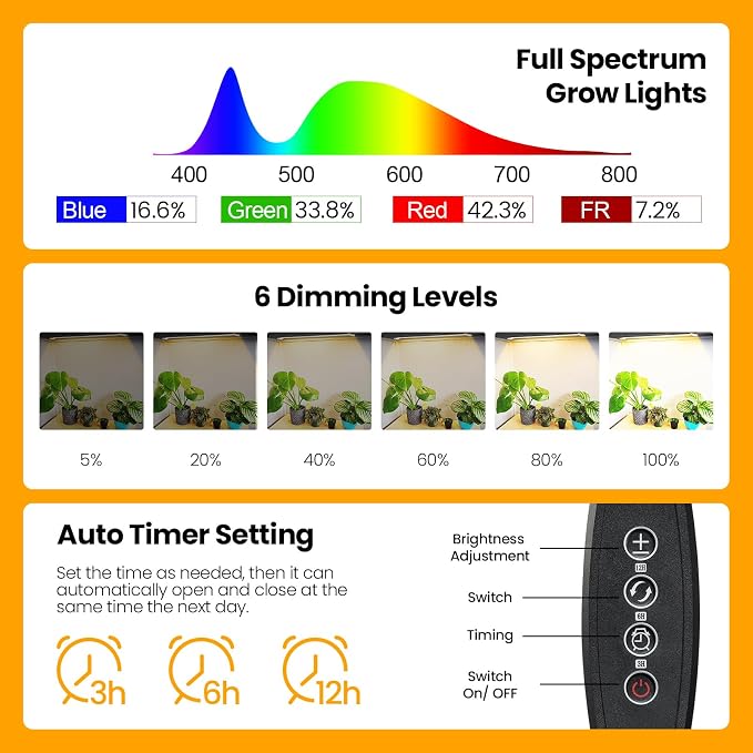 Grow Lights for Indoor Plants 6500K Full Spectrum Plant Strip Lights | 16" LED Plant Grow Light Strips with 432 LEDs, 3/6/12H Auto Timer, 6-Level Dimmable, 4-Pack