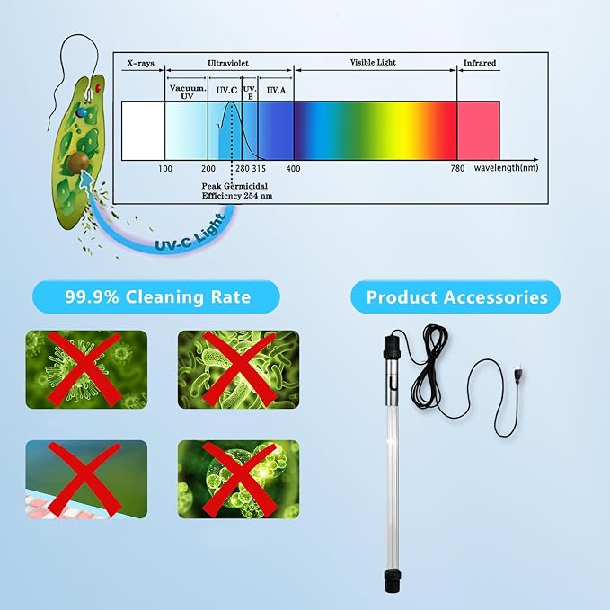 55W Pond UV Light for 500-6000 Gallon, Pond UV Light with 17FT Cord | UV Pond Water Clarifier for Koi Pond, Swimming Pool, Spa, Large Fish Tank, Cold Plunge UV Light for Pond Algae Control